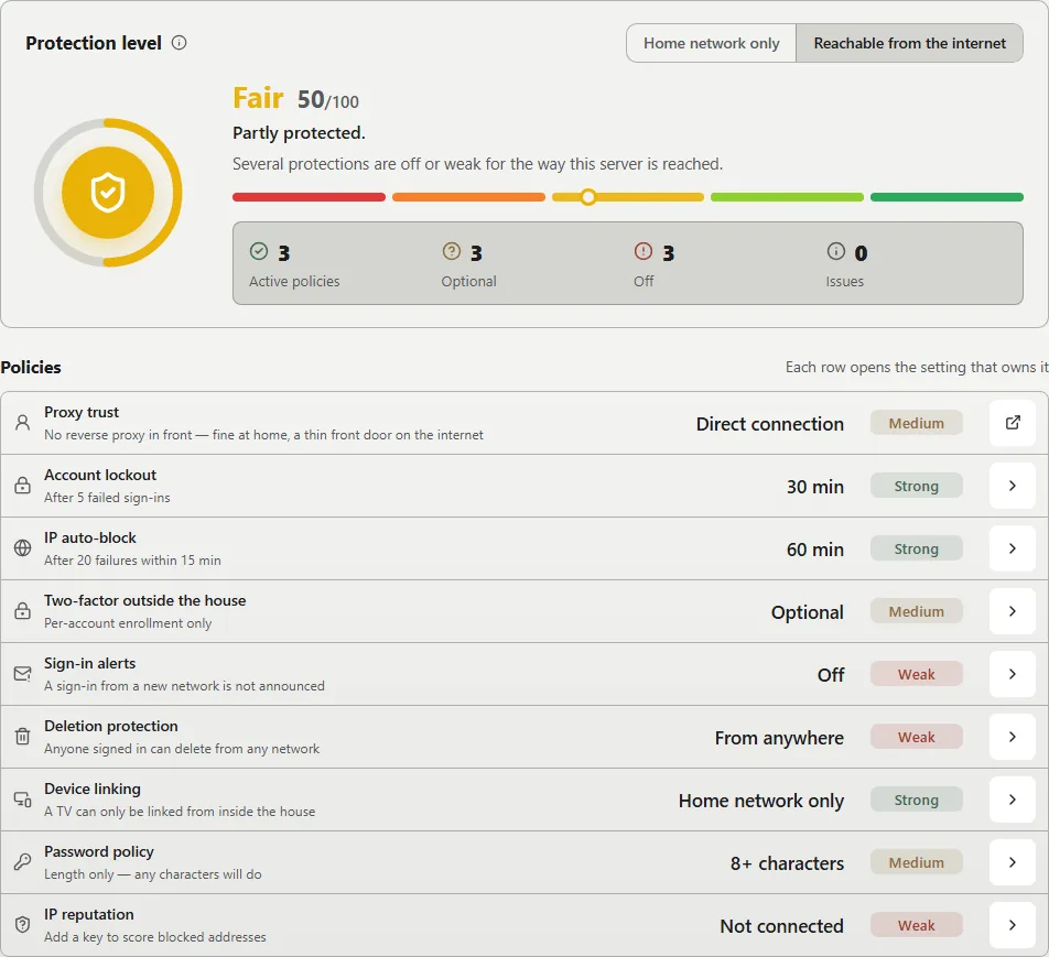 The Security overview: a protection score of 50 out of 100 marked Fair, and a list of policies with each one graded Strong, Medium or Weak